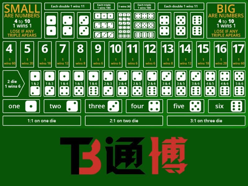 骰寶賠率表